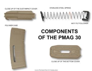 pmag components